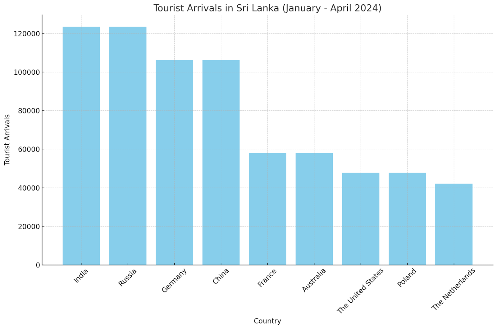 Top Visitor Sources